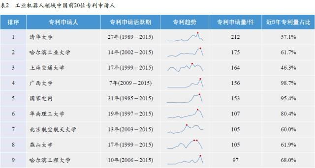 http://mmbiz.qpic.cn/mmbiz_png/pNQVdeLuFur5icwy67RyrEwoc36tRr3d1lMX1yiawTryShoaGhTehUkFUk7mN88EZliaKsGtcAtibbT3Nv2dbCVNoQ/640?wx_fmt=png&wxfrom=5&wx_lazy=1